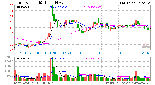 C西山