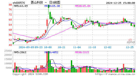 C西山