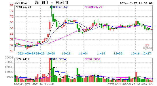 C西山