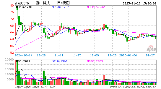 C西山