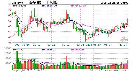 C西山