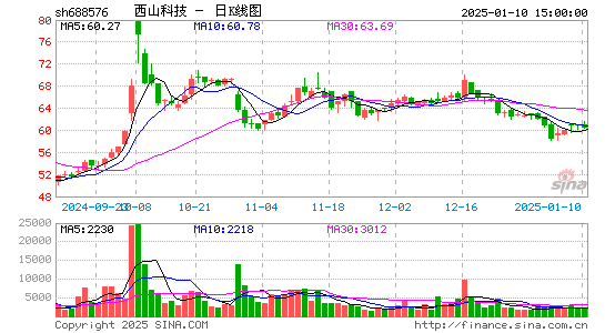 C西山