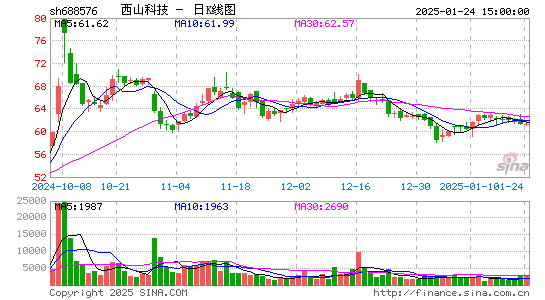 C西山