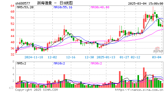 浙海德曼