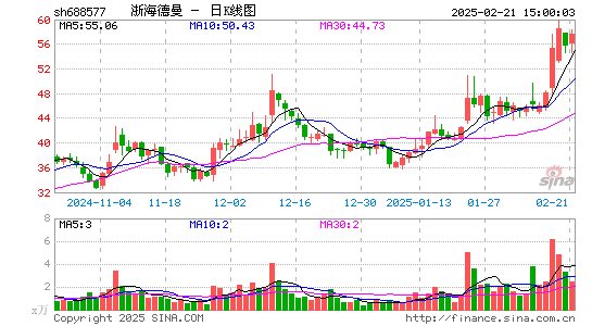 浙海德曼