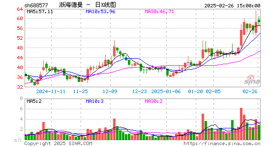 浙海德曼