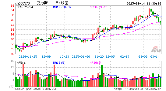 艾力斯-U