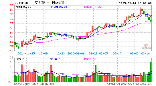 艾力斯-U