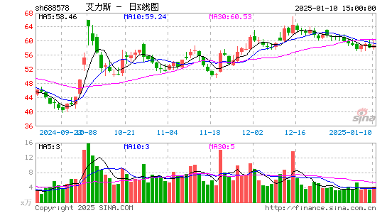 艾力斯-U