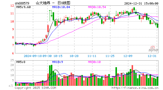 山大地纬