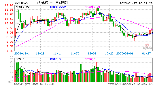 山大地纬