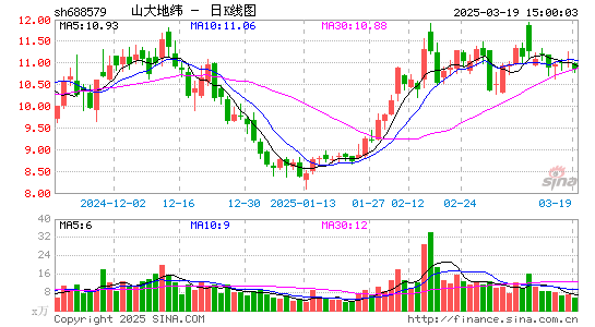 山大地纬