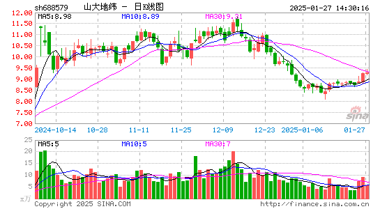 山大地纬