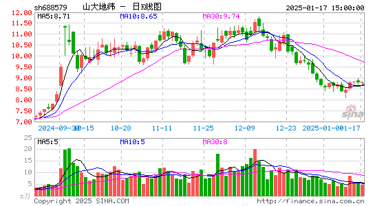 山大地纬