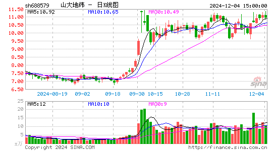 山大地纬