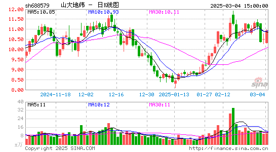 山大地纬