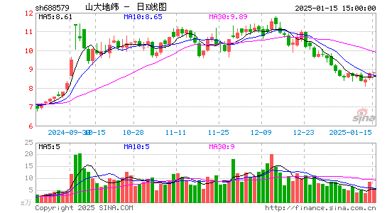 山大地纬