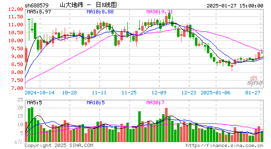 山大地纬