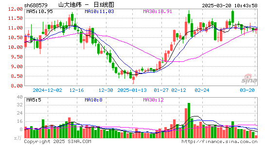 山大地纬