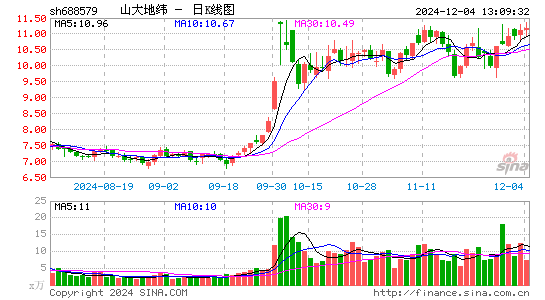 山大地纬