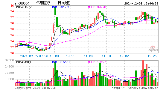 伟思医疗