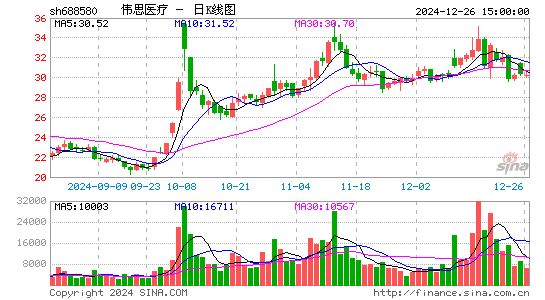 伟思医疗