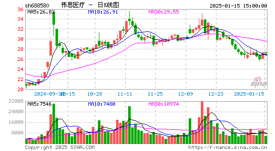 伟思医疗