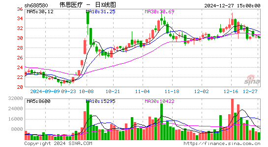 伟思医疗