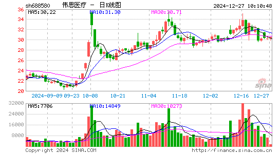 伟思医疗