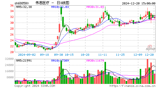 伟思医疗