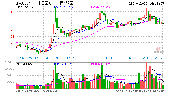 伟思医疗