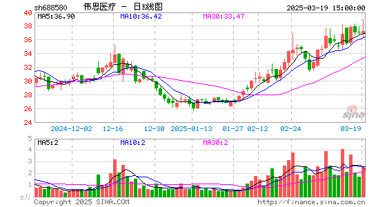 伟思医疗