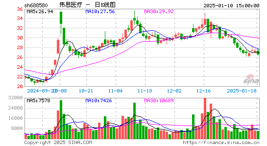 伟思医疗