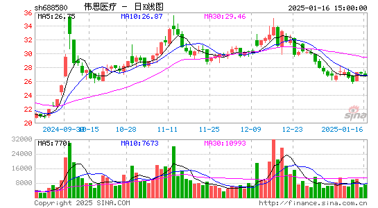 伟思医疗