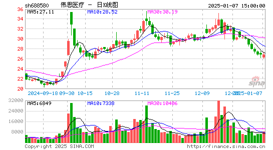 伟思医疗