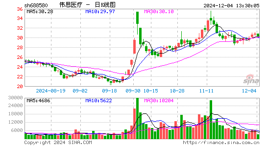 伟思医疗