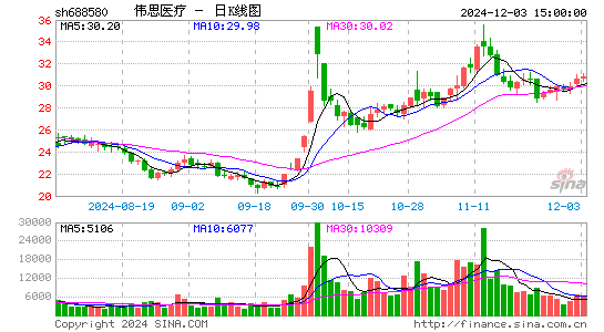 伟思医疗