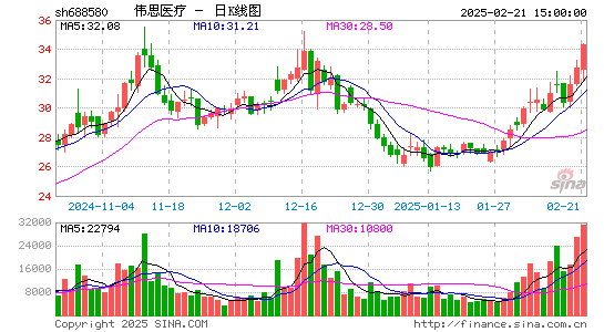 伟思医疗