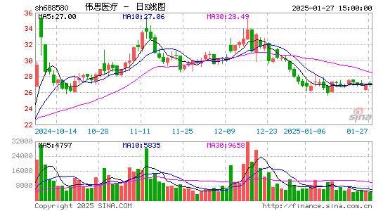 伟思医疗