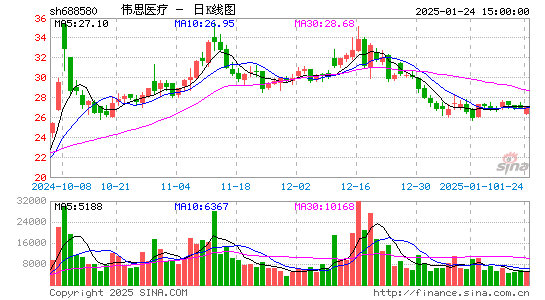 伟思医疗