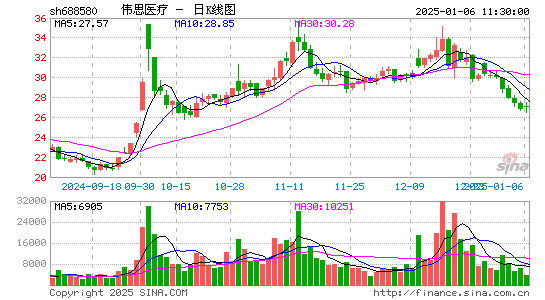 伟思医疗