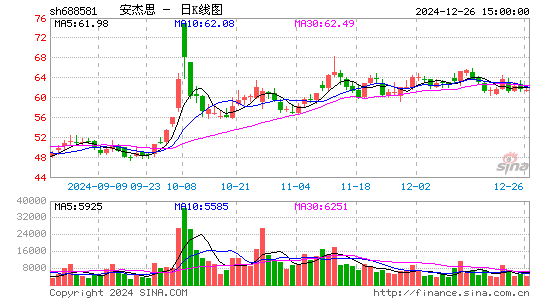 安杰思