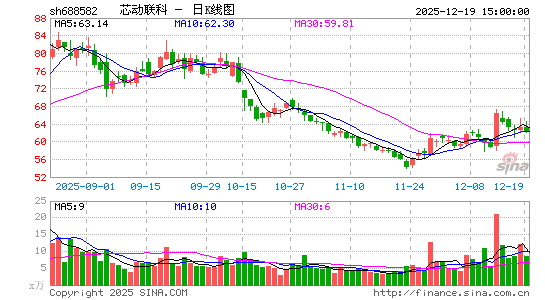 о������