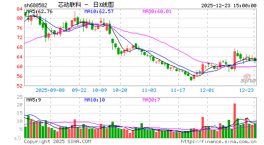 о������