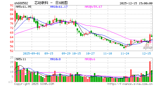 о������