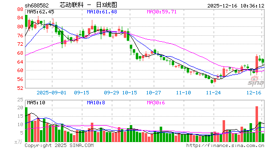 о������