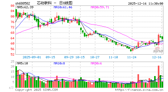 о������