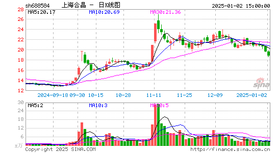 上海合晶