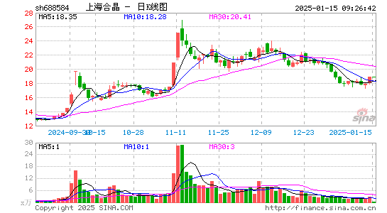 上海合晶