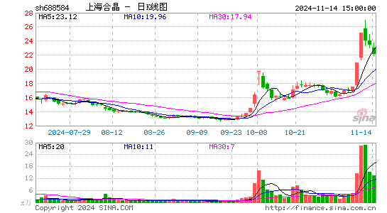 上海合晶